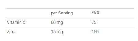 APPLIED NUTRITION ZINC 